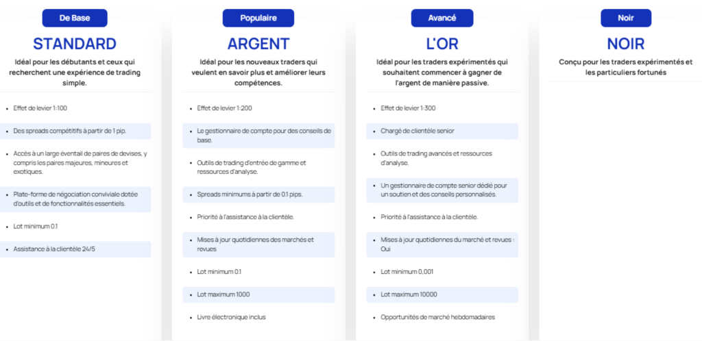 Offre de comptes de GMZ Global plateforme trading