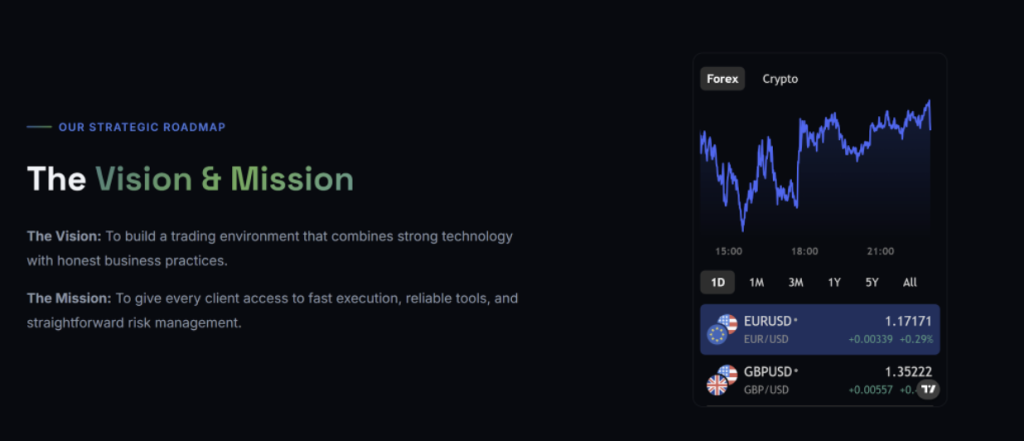Section Vision et Mission d’Inolign avec interface de marché affichant des graphiques du Forex et des cryptomonnaies.